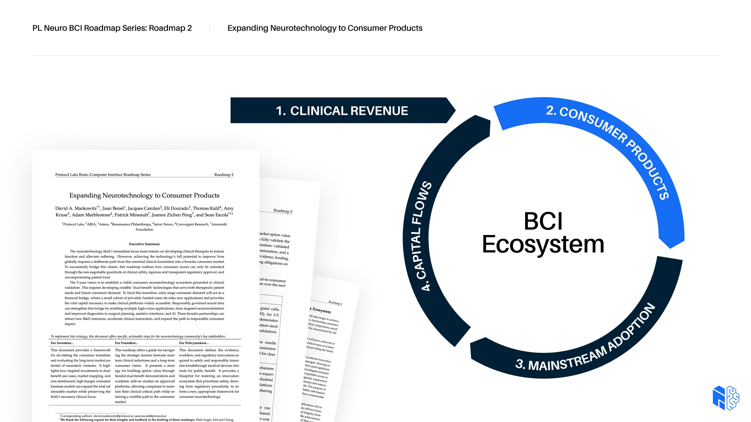 PL BCI Roadmap Series: Roadmap 2 — Expanding Neurotechnology to Consumer Products