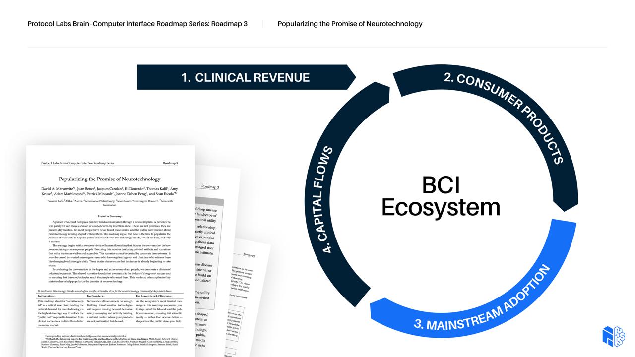 Roadmap 3 — Popularizing the Promise of Neurotechnology